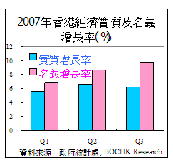 08经济增长率_...年展望 中国的经济增长率会降至多少(3)