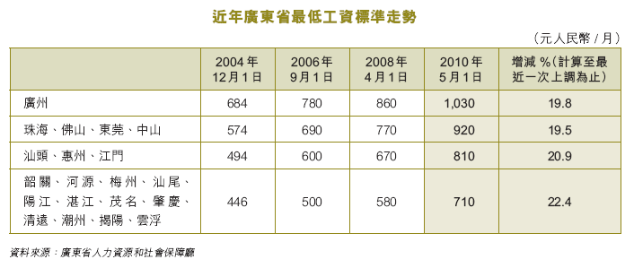 求助,广东省人事工资管理系统运行后,一系列的