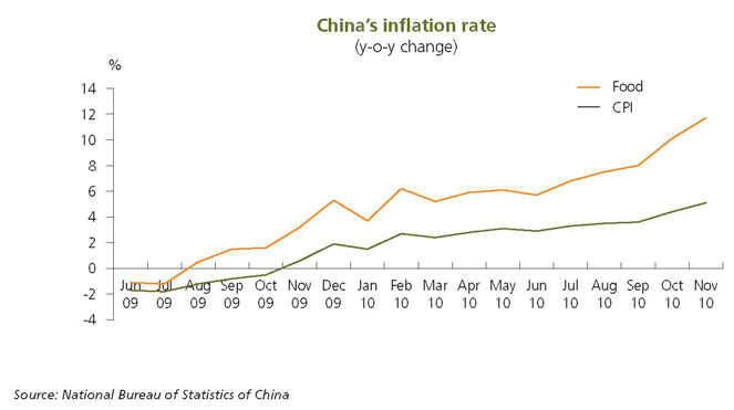 中国inflation rate_market rate stated rate_breakeven inflation