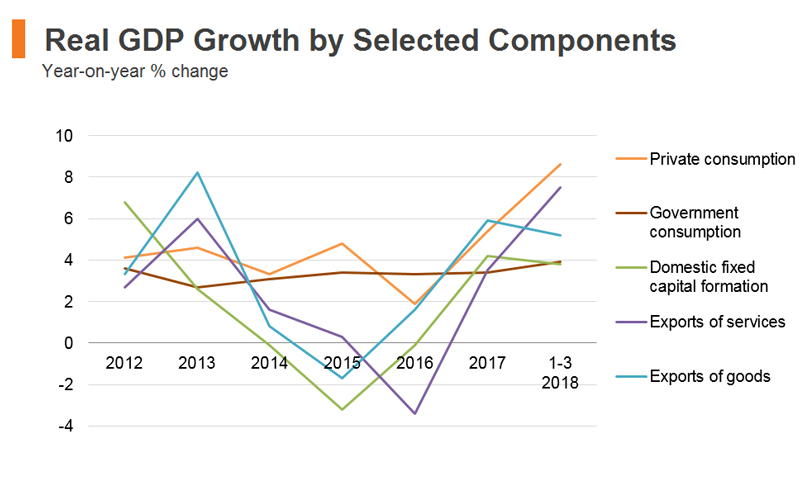 Economic And Trade Information On Hong Kong | Hktdc Research | HKMB ...