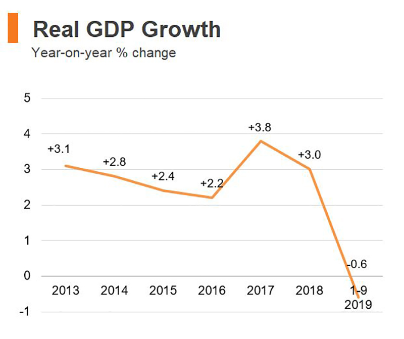 Economic And Trade Information On Hong Kong 