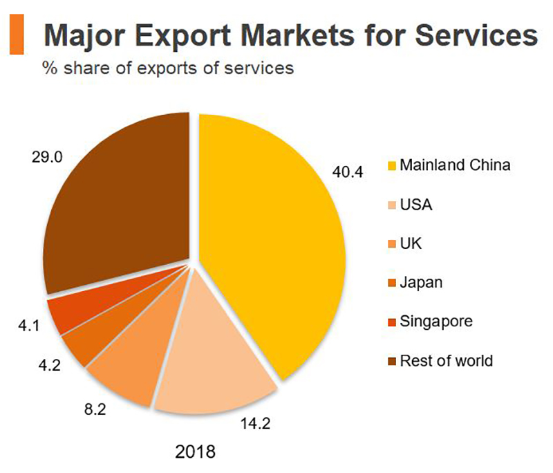 Economic And Trade Information On Hong Kong | Hktdc Research | HKMB ...