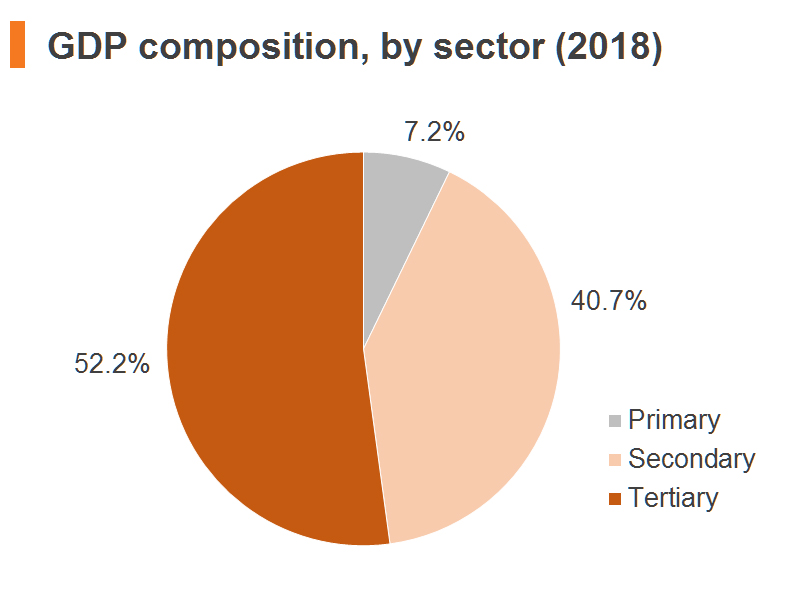 Economic And Trade Information On China | Hktdc Research | HKMB - Hong ...