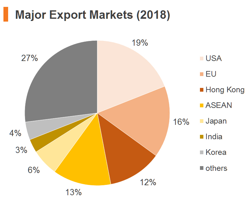 Economic And Trade Information On China | Hktdc Research | HKMB - Hong ...