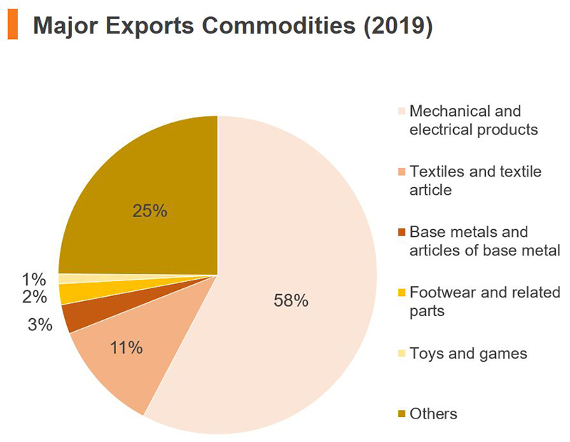 Economic and Trade Information on China hktdc research HKMB Hong