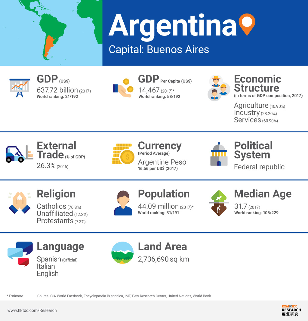 Argentina Market Profile hktdc research HKMB Hong Kong Means