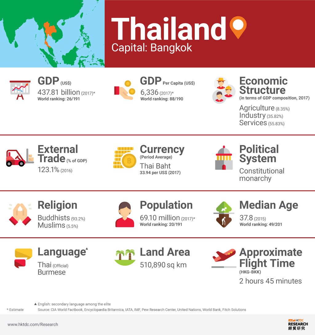 Thailand Hktdc Belt And Road Portal