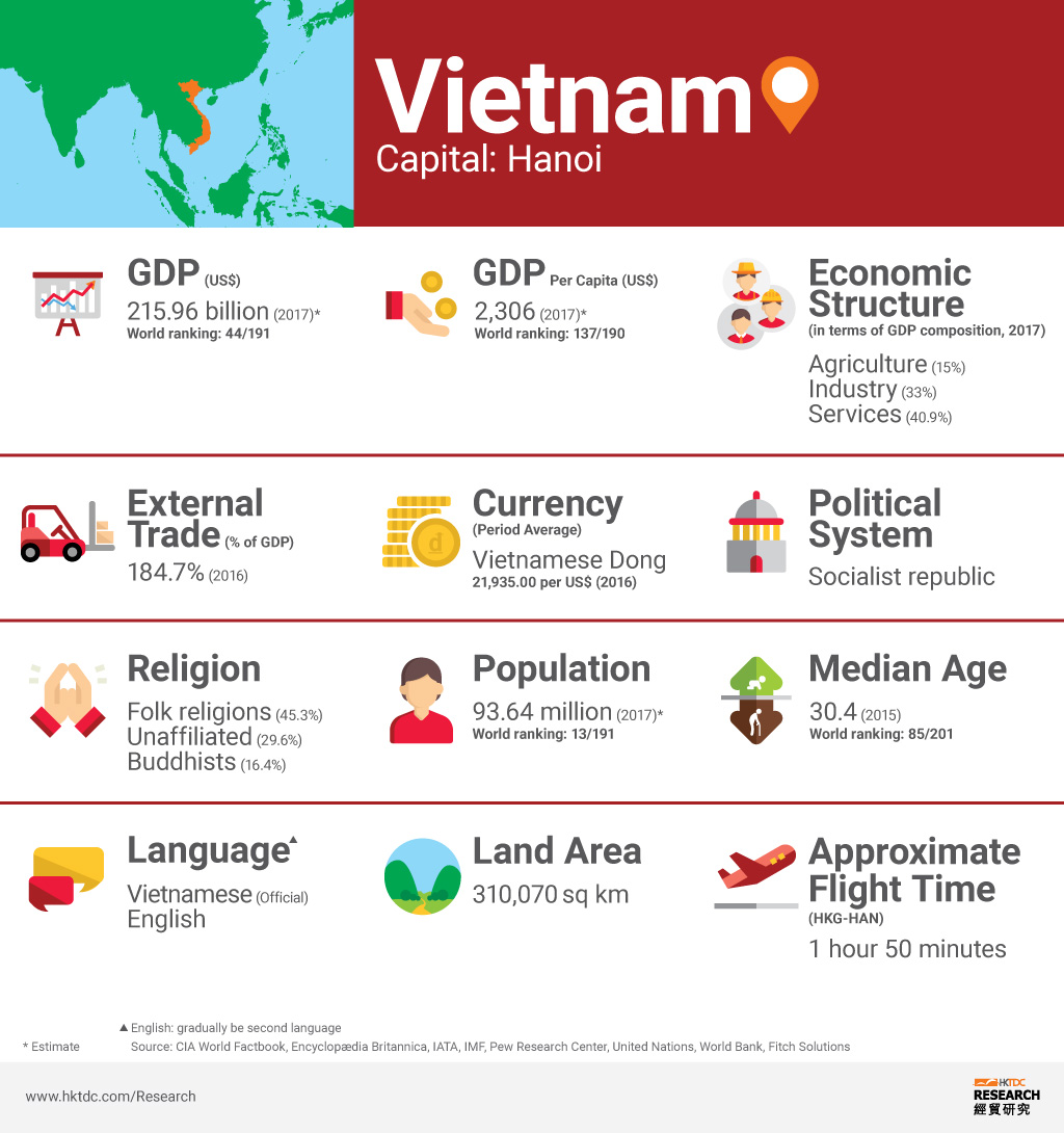 Vietnam | HKTDC Belt And Road Portal