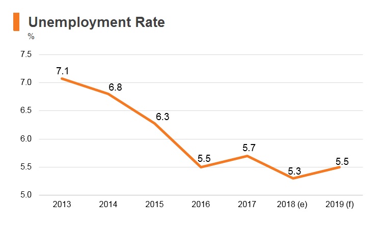 13-most-common-causes-of-unemployment-rate-in-the-philippines-the