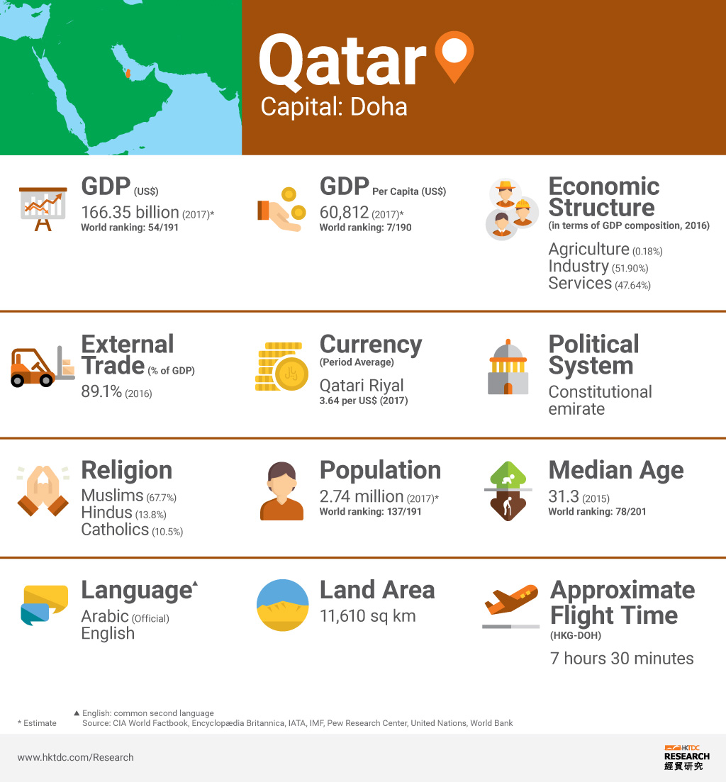 Qatar HKTDC Belt and Road Portal