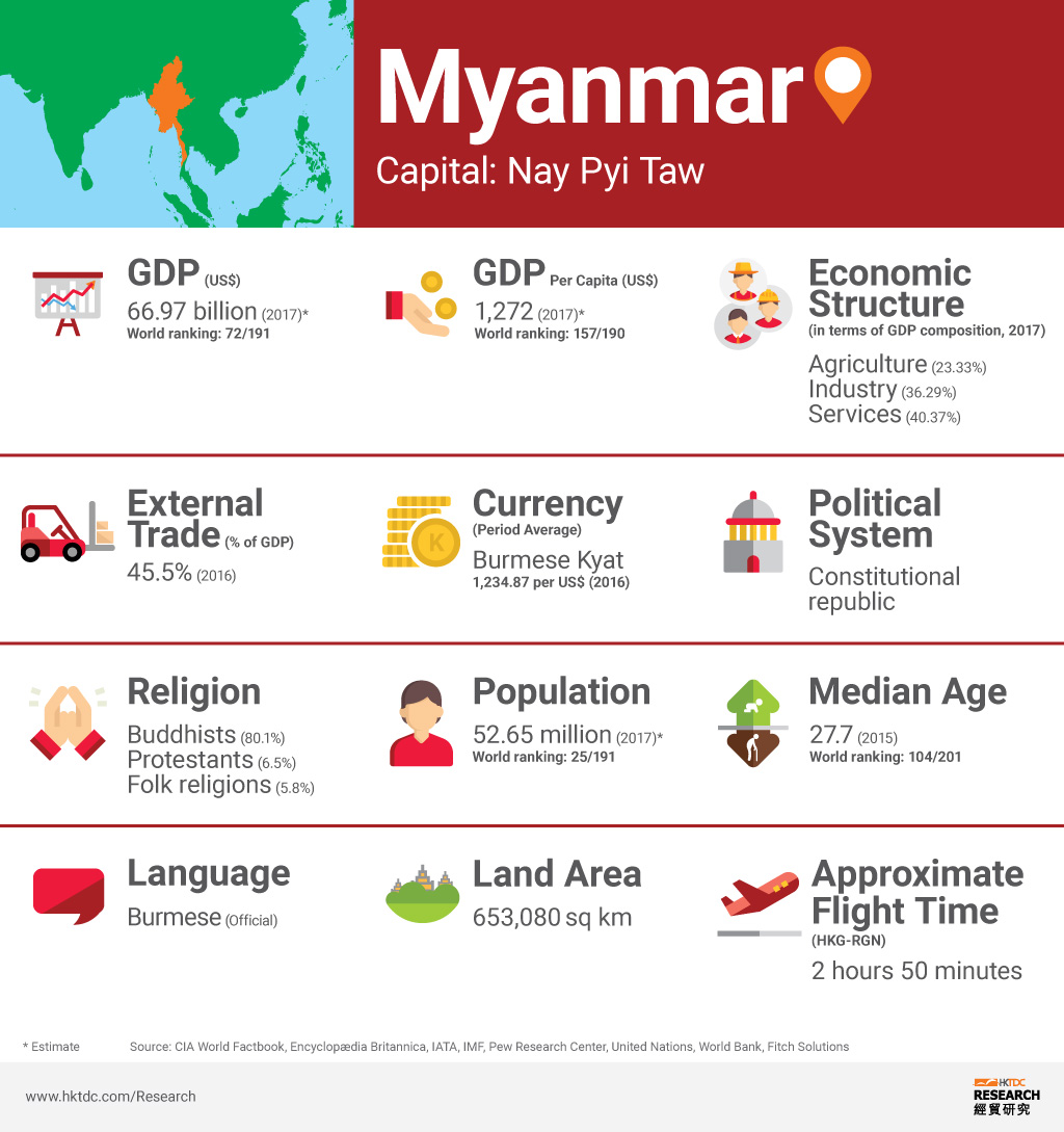 Myanmar Hktdc Belt And Road Portal
