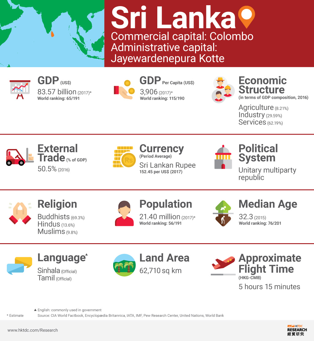 Small business plan in sri lanka