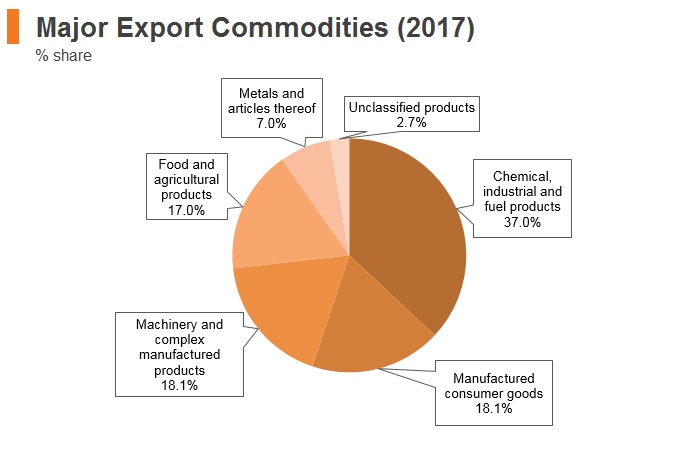 Belarus | HKTDC Belt And Road Portal