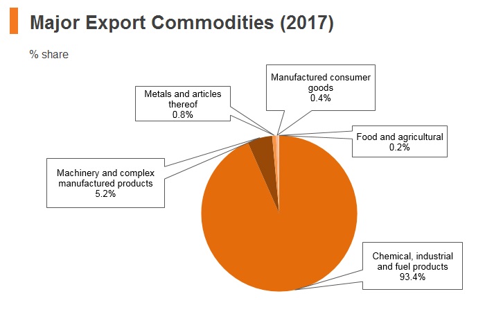 Brunei | HKTDC Belt And Road Portal