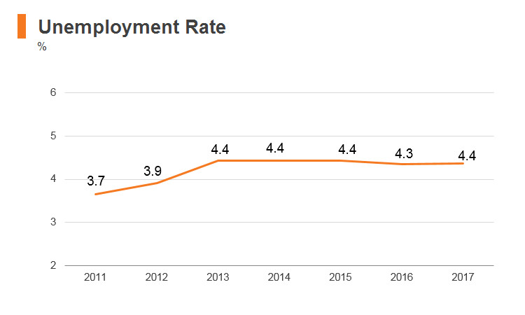 bangladesh-unemployment-rate-2020-employment-data-take-profit