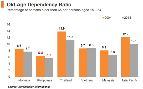 The Philippine Food Market: How Hong Kong Can Best Serve 