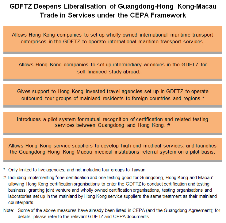 Chart: GDFTZ Deepens Liberalisation of Guangdong-HK-Macau Trade in Services under the CEPA Framework