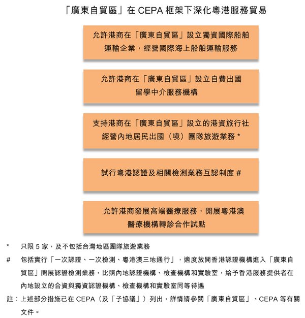 圖：「廣東自貿區」在CEPA框架下深化粵港服務貿易