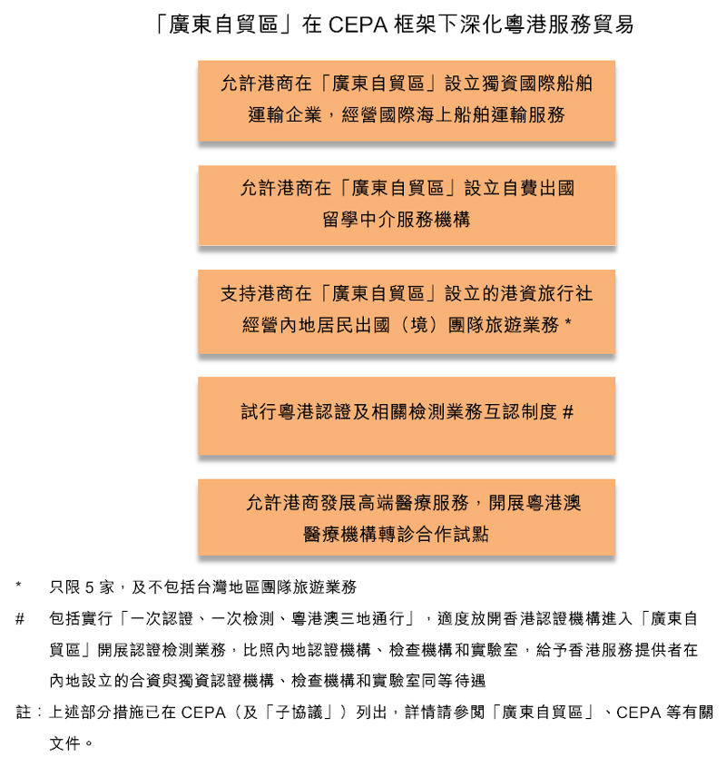 图：「广东自贸区」在CEPA框架下深化粤港服务贸易