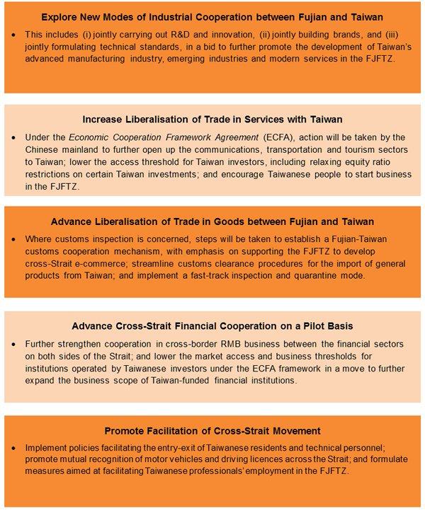 Chart: Promoting Liberalisation of Investment and Trade between Fujian and Taiwan