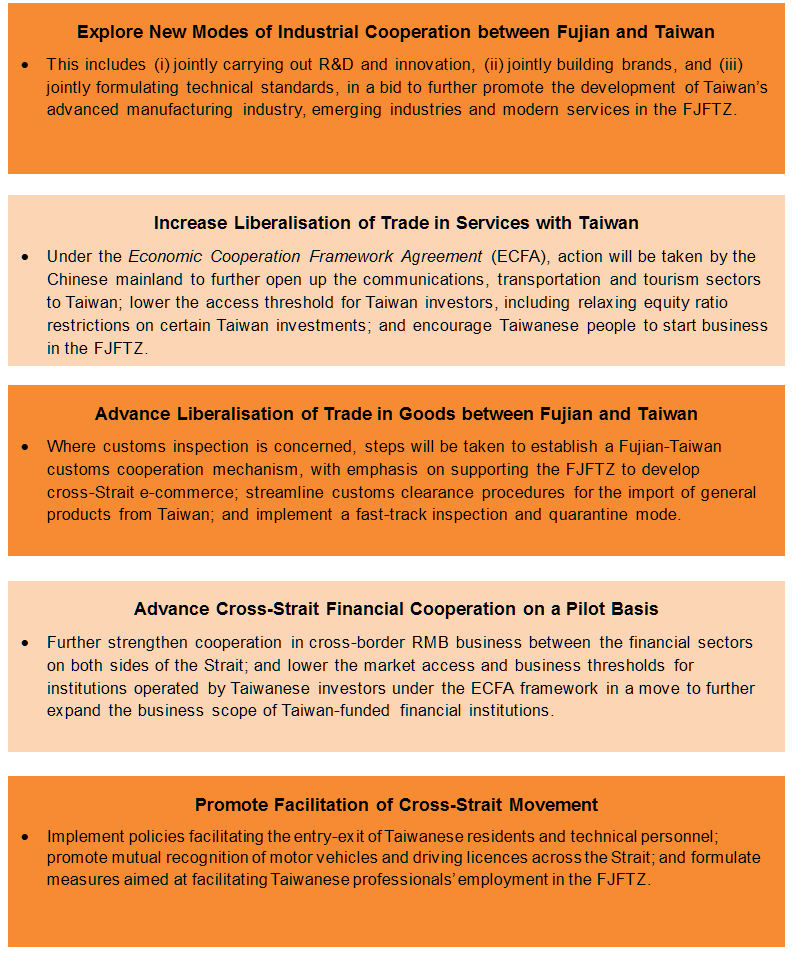 Chart: Promoting Liberalisation of Investment and Trade between Fujian and Taiwan