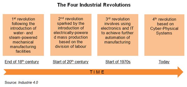 China’s 13th Five-Year Plan: Made In China 2025 And Industrie 4.0 ...