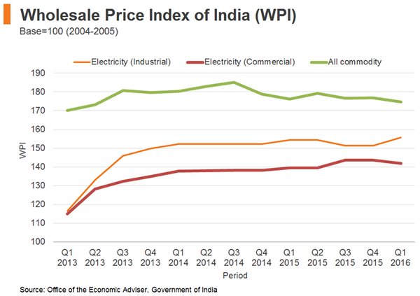 make-in-india-comparative-production-costs-of-selected-indian-states