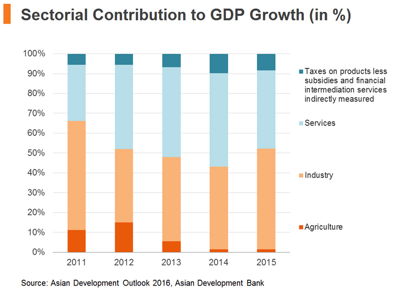 Cambodia: Manufacturing Relocation Opportunities (1) | Hktdc Research ...