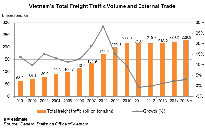 freight ton kilometre