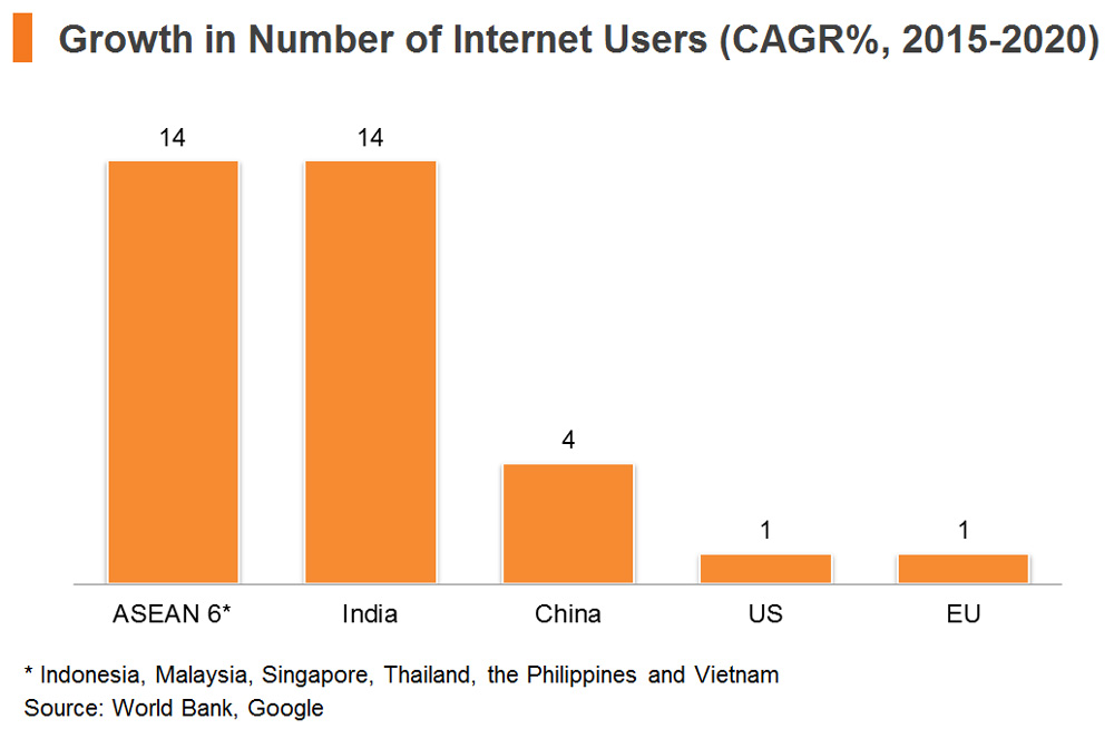 Asean Consumer Survey E Commerce Potential Hktdc Research Hkmb Hong Kong Means Business