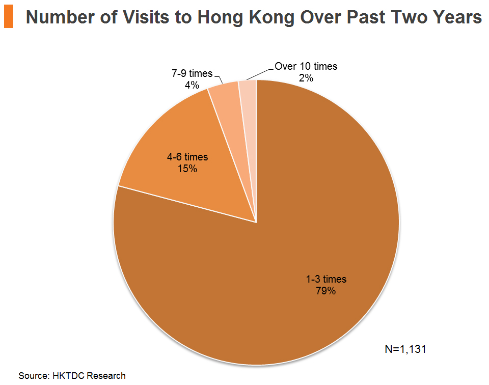 Asean Consumer Survey Hong Kong Awareness And Enjoyment Hktdc