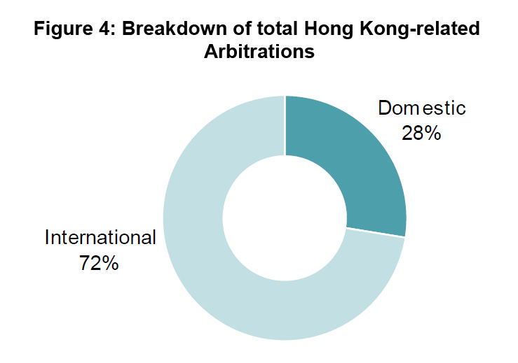 Hong Kong AsiaPacific’s Leading Arbitration Centre hktdc research