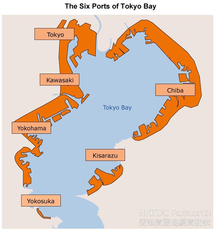 the tokyo bay area development: lessons to be learned