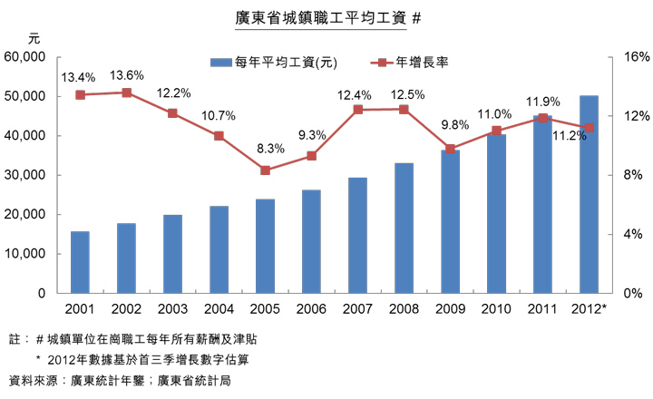 就业人口计算_黄金投资大家谈 初请重回27万支撑美元涨势 黄金再度下滑走势疲