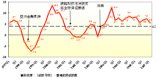 gdp增长率变动(3)