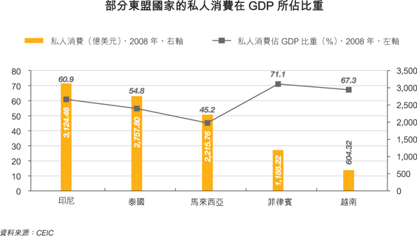 香港马来西亚gdp_三季度亚洲四小龙GDP增速 香港下降2.9 韩国增2 ,那台湾和新加坡呢(3)