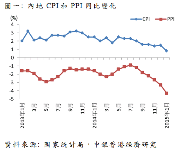 人行的货币政策可望进一步宽松以提振增长,年