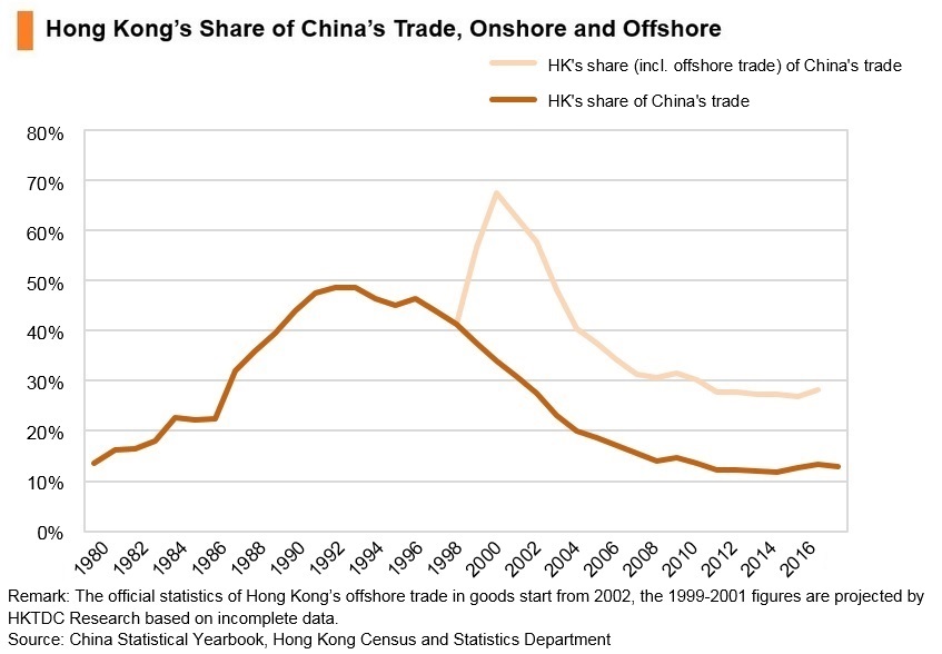 Hong Kong and the Mainland: An Evolving Interdependency | Hong Kong ...