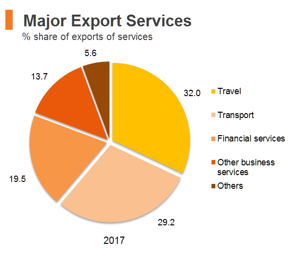 Economic and Trade Information on Hong Kong | hktdc research | HKMB ...