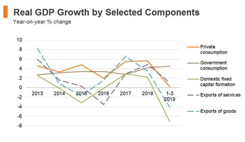 Economic and Trade Information on Hong Kong | hktdc research | HKMB ...