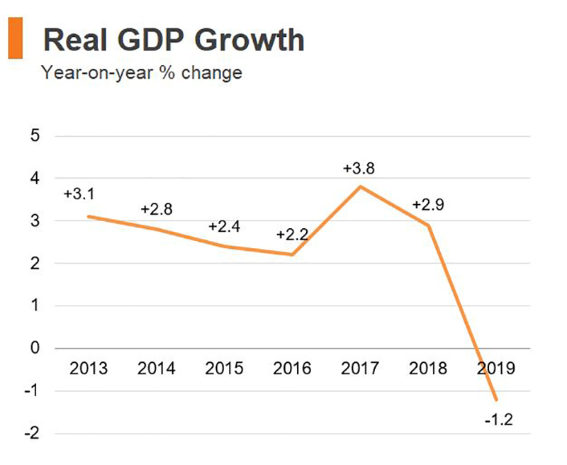 Economic and Trade Information on Hong Kong | hktdc research | HKMB ...