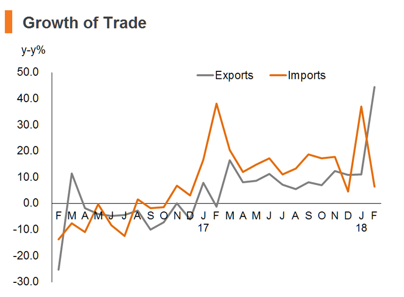 Economic and Trade Information on China | Hong Kong Means Business