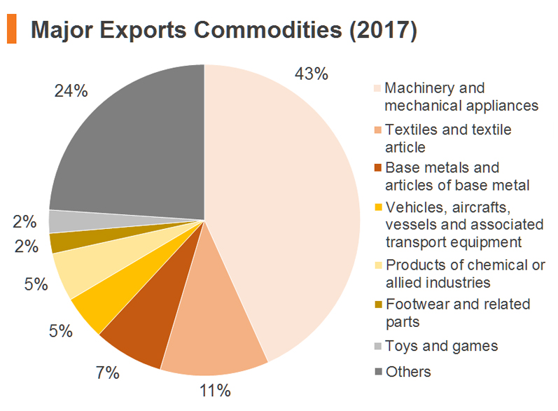 China | HKTDC Belt and Road Portal