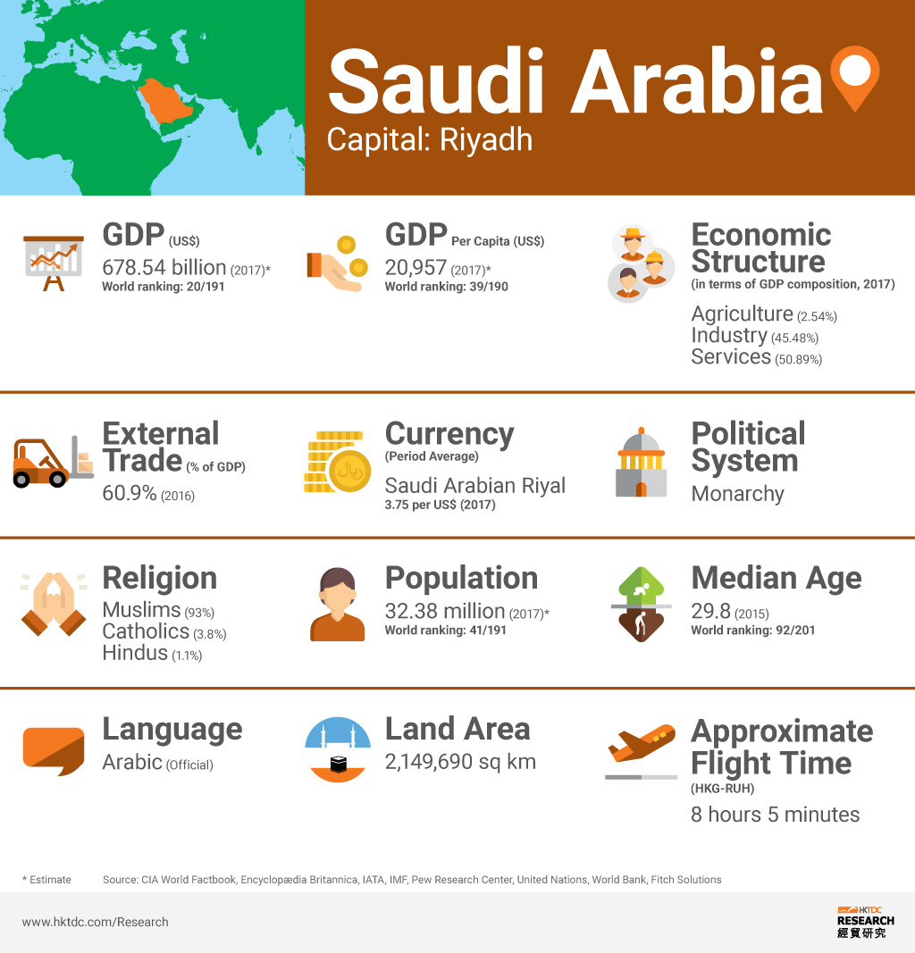 Saudi Arabia | HKTDC Belt and Road Portal