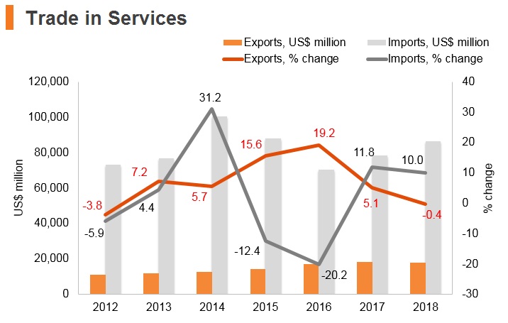 Saudi Arabia | HKTDC Belt and Road Portal