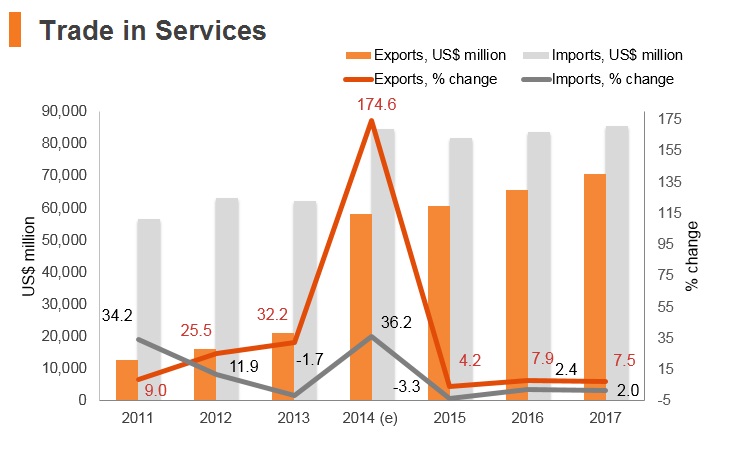 United Arab Emirates | HKTDC Belt and Road Portal