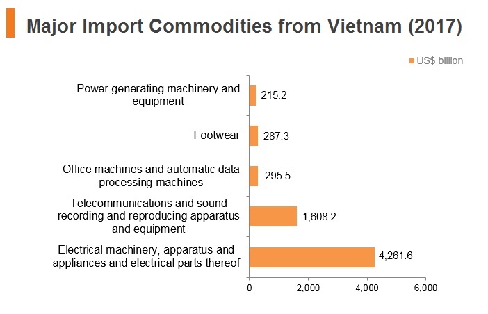 Vietnam | HKTDC Belt and Road Portal