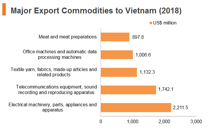 Vietnam | HKTDC Belt and Road Portal