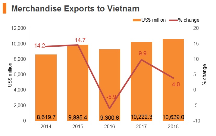 Vietnam | HKTDC Belt and Road Portal