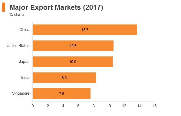 Indonesia | HKTDC Belt and Road Portal